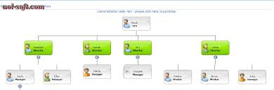 sharepoint org chart screenshot business other download