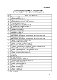 Edisi terkini bayaran insentif wilayah pindaan elaun dan via babab.net. Informasi Wilayah On Twitter Kenyataan Jabatan Perkhidmatan Awam Jpa Mengenai Pemberian Elaun Dalam Perkhidmatan Awam Elaunperkhidmatanawam Kwpmalaysia Https T Co X8gvkgqeid