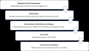 Pemeliharaan dan pemuliharaan for sumative assessment. Http Commonrepo Um Edu My 12364 1 Kekal 20abadi Vol 34 No 2 2016 Pdf