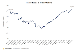 Miners Bitcoin Holdings Reach Two Year High To Almost 2m Coindesk