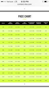 Tempo Pace Recovery Pace Chart Running Pinterest