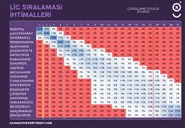 Öğrenciler için online içerikler ve rekabet ortamı Xg Super Lig On Twitter Super Lig Takimlarinin Tahmini Yil Sonu Siralama Olasiliklari Guncelleme 17 Mart 2021 30 Hafta
