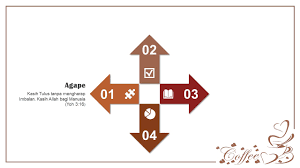 Check spelling or type a new query. Mengasihi Dan Menghasilkan Perubahan Youtube