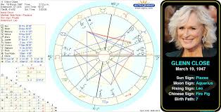 Pin By Astroconnects On Famous Pisces Birth Chart Chart