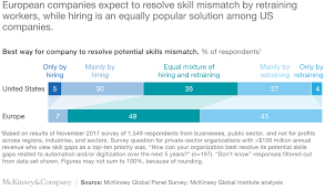This means that he/she directs the team of individuals towards achieving smart goals by following set standard and rules. Automation And The Workforce Of The Future Mckinsey
