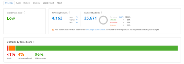 So there you have it. How To Perform An Seo Audit Checklist For 2021 Included