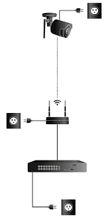 Knowledge on representing parts of usb is going to assist user in finding out that part that should be adjusted. How To Install Security Cameras