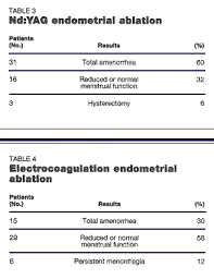 Removing Uterine Fibroids Laparoscopically Obgyn Net