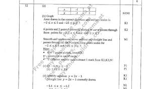 Soalan Percubaan Spm Matematik Tambahan Selangor 2019 Cuitan Dokter