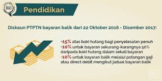 Adakah anda peminjam pendidikan perbadanan tabung pendidikan tinggi nasional (ptptn)? Kadar Insentif Diskaun Bayaran Pinjaman Ptptn 2016 2017 Lokmanamirul Com