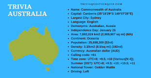 Power from the solar impacts the climate reflected on weather trivia. 100 Trivia About Australia Printable Interesting Facts Trivia Qq