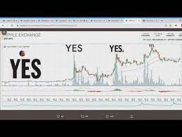 Sec, occ & a crypto regulation windfall is coming. Xrp Bearableguy123 Moon Date Youtube