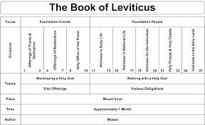 leviticus 16 commentary precept austin