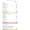 These excel templates include p and l statements, breakeven analyses, income and balance statements. 1