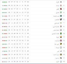 الدورى المصرى الدرجة الثانيه الفِرق. Ø§Ø¹Ø±Ù Ø§Ù„ÙØ±Ù‚ Ø§Ù„Ù…Ù‡Ø¯Ø¯Ø© Ø¨Ø§Ù„Ù‡Ø¨ÙˆØ· Ø¨Ø¹Ø¯ ØµØ¹ÙˆØ¯ Ø§Ù Ø³ÙŠ Ù…ØµØ± ÙˆØ£Ø³ÙˆØ§Ù† ÙˆØ·Ù†Ø·Ø§ Ø³ÙˆØ¨Ø± ÙƒÙˆØ±Ø©