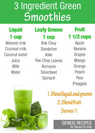 3 Ingredient Green Smoothie Guide Recipetin Eats Smoothie Guide Frozen Smoothie Frozen Smoothie Packs