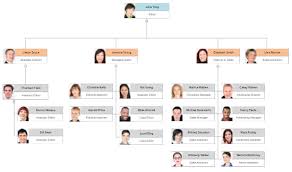 hierarchy diagrams margarethaydon com