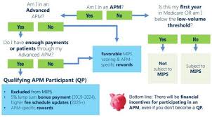 apm or mips where do you fit into macra charts graphs