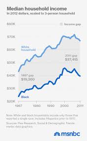 race is the elephant in the room when it comes to inequality