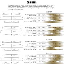 Harbour Surfboards Surfboard Models Descriptions Size Charts