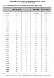 Dengan memiliki jadwal ini memudahkan anda mengetahui waktu yang tepat jam akhir waktu sahur, waktu berbuka puasa dan juga jadwal shalat. Jadual Waktu Berbuka Puasa Dan Imsak Negeri Johor 2019