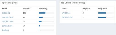 We did not find results for: Handing Out Your Custom Dns Ip In Openwrt 19 07 Wikis How To Guides Level1techs Forums