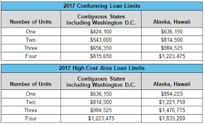 Now for 2020, the fhfa has increased the loan limit again to $510,400. 2017 Conventional Loan Limits Homebridge Wholesale