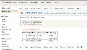 Send Email In A Tabular Format Using Sql Server Database Mail