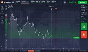 Iq Option Maximum Trade Size The Iqoption Experience