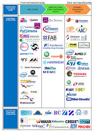 Check spelling or type a new query. List Of Multinational Companies In Malaysia 2020 Ranked The 50 Most Innovative Companies In The World Mncs Make Their Home Countries Country Of Origin Very Rich By Their Malaysia 60 Mbuhneh