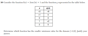 Regents examination in algebra i. Regents Recap January 2018 Promoting Bad Habits Mr Honner