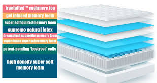 Dreamcloud Mattress Review For Nov 2020 Affordable Luxury Or Hype Mattresses Reviews Best Mattress Mattress Topper