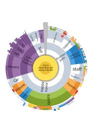 goalscape visual information management software wikipedia