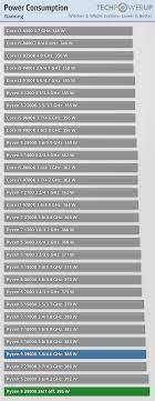Amd vs intel market share. Amd Ryzen 9 3900x Smt On Vs Smt Off Vs Intel 9900k Page 3 Techpowerup Forums