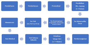 Masukkan kode referral sponsor 104168 chat wa admin : Ingin Merasakan Kerja Di Jepang Ini 2 Cara Magang Ke Jepang