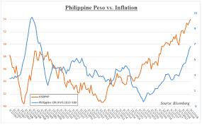 Hawkish Fed After Us Midterms A Risk For Php Idr Myr And Sgd