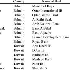 Credit libanais sal (bahrain) king mohammed vi ave road 2806. List Of Islamic Banks Used In The Study Download Table