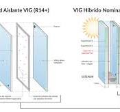 VacuMax™ Vidrio Aislante al Vacío | Vitro Vidrio Arquitectónico