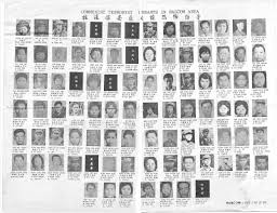 Florida takes a rational approach to communist insurgents and rioters of all kinds. File Communist Terrorist Remnants In Rascom Area Gif Wikimedia Commons