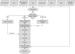 Pests damage and waste food 3. C 2020199en 01000101 Xml