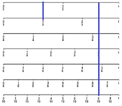 Bagaimana untuk menentukan letak pecahan 2/6 dan 4/6? Coba Letakkan Pecahan Yang Kamu Temukan Di Atas Pada Garis Bilangan Berikut Operator Sekolah