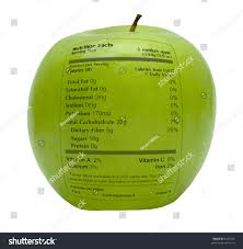 Nutrition - Granny Smith Apple Calories, Protein, Vitamins
