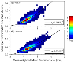 In this memoir, he tells her story. Water Free Full Text Validation Of Gpm Precipitation Products By Comparison With Ground Based Parsivel Disdrometers Over Jianghuai Region