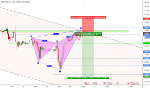 Binary Tradingview