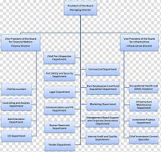 Organizational Chart Management Hierarchical Organization