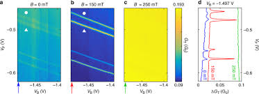 Vizioneaza acum state de romania episodul 6 online. Large Spatial Extension Of The Zero Energy Yu Shiba Rusinov State In A Magnetic Field Nature Communications