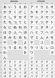 Used as a phonetic alphabet for a transcription of japanese words. Japanese Writing Hiragana Katakana Learn Japanese Words Japanese Language Japanese Language Learning