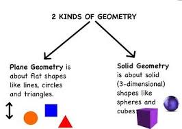 Geometry Introduction Flipchart Plane Geometry Solid Geometry Lesson