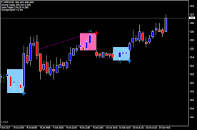 Best Selling Renko Indicators For Mt4 Cheap And Best Data