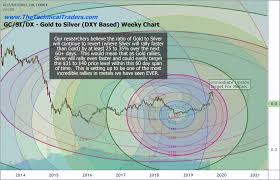 metal archives etf forecasts swing trades long term